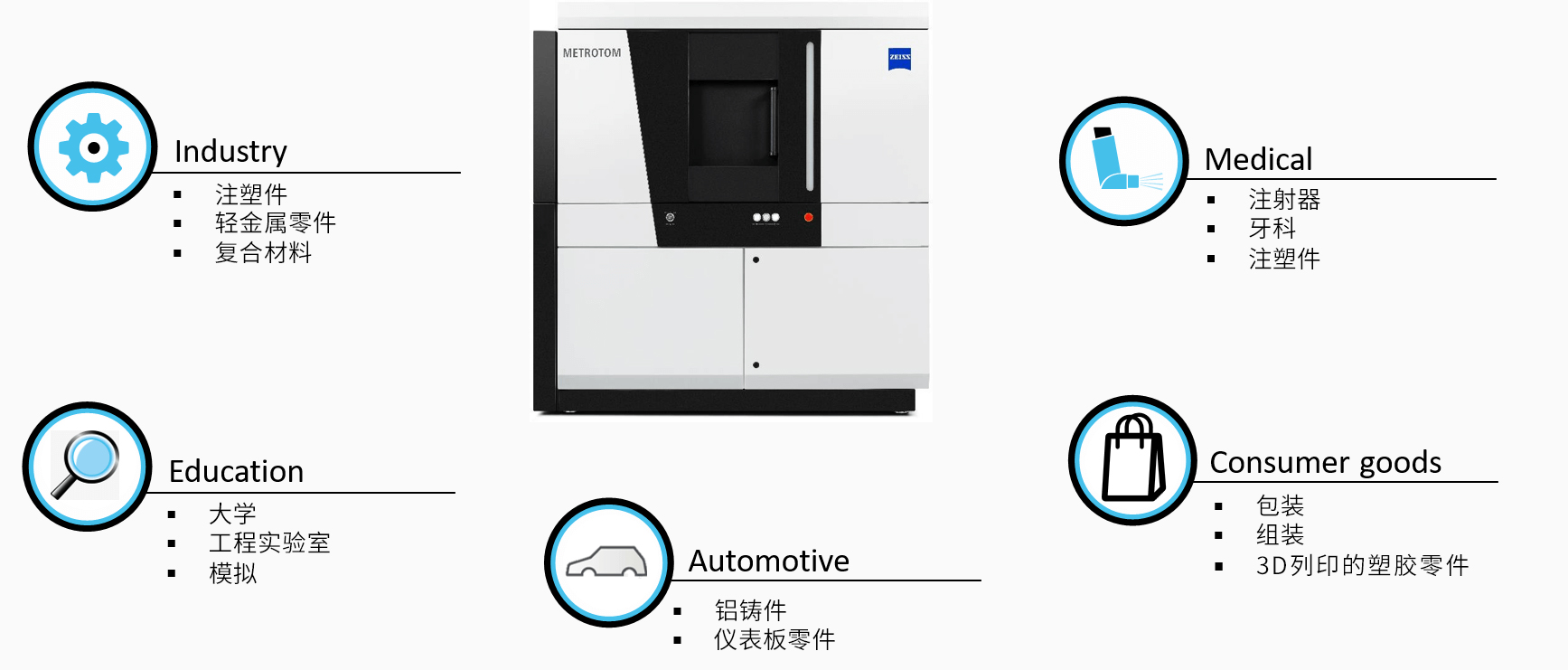 黄冈黄冈蔡司黄冈工业CT