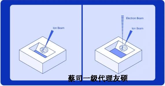 黄冈扫描电子显微镜